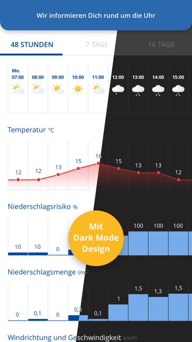 Wetter.com App herunterladen [Aktualisiert Apr 20] - Kostenlose Apps