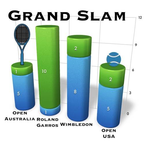 eliminar GrandSlam