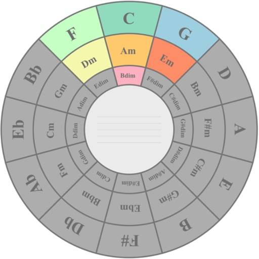 Circle Of Fifths Pro icon