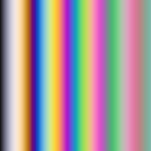 elimina Birefringence
