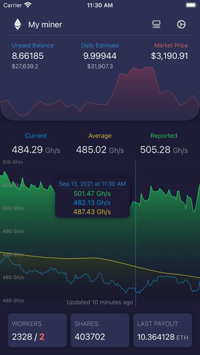 My Ethermine App Download Updated Aug 21 Best Apps For Ios Android Pc