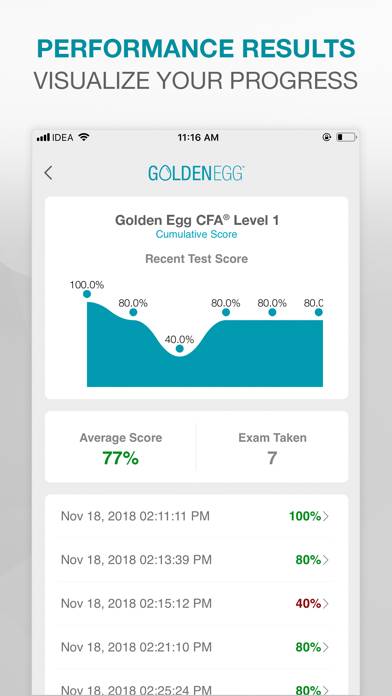 Golden Egg CFA Exam Level 1. screenshot #4