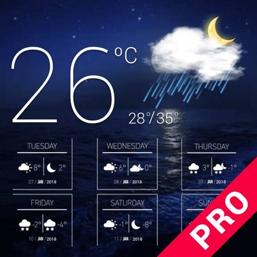 Prévisions Météo - Meteo pro