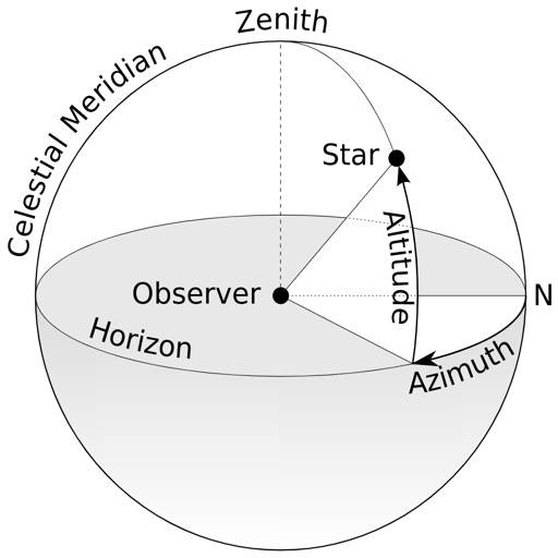 Azimuth Sun Finder löschen
