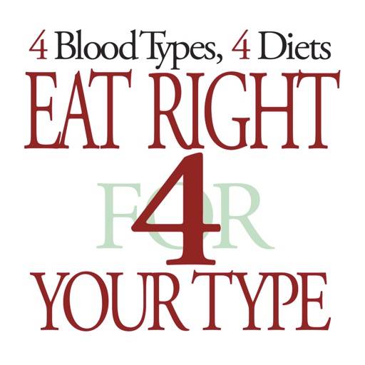 Blood Type Diet icon