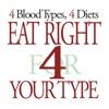 Blood Type Diet® ikon