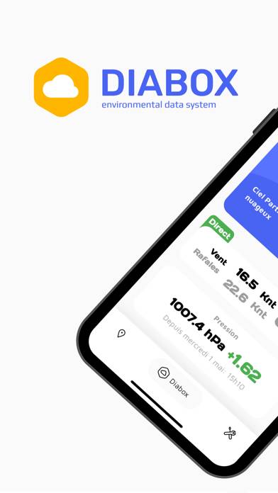 Диабокс сахар. Diabox iphone. Диабокс сахар. Diabox для андроид. Diabox libre.