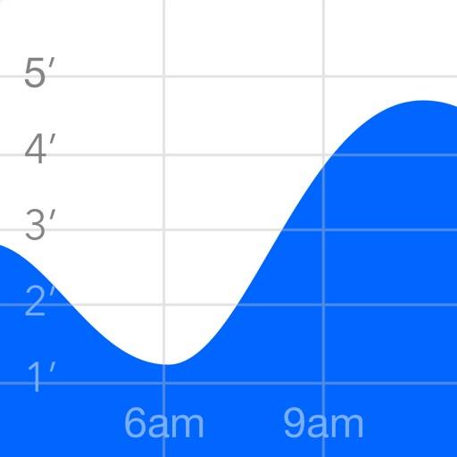 Tide Graph Pro app icon