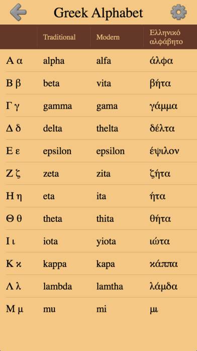 greek-letters-and-alphabet-2-app-download-updated-sep-17-free-apps-for-ios-android-pc