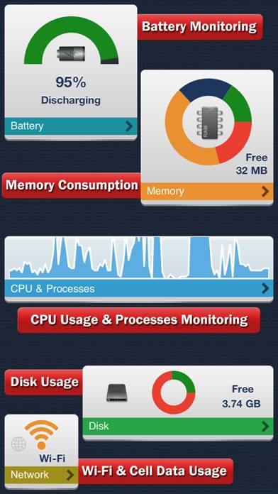 System Status Pro - Battery & Network Manager Download | WorldsApps