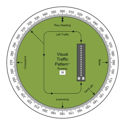 Visual Traffic Pattern icon
