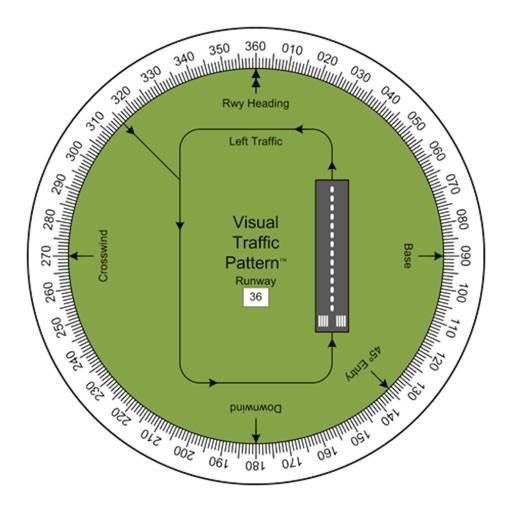 Visual Traffic Pattern app icon